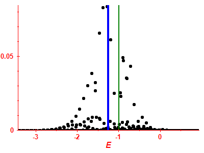 Strength function
